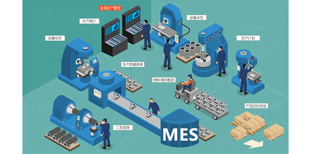 MES系統(tǒng)在使用中效果不好的原因有哪些，怎么解決？